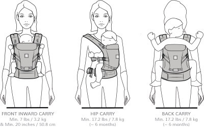 Ergobaby Adapt 3 Positions