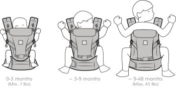 Ergobaby Adapt Easy to Use - No Insert Needed