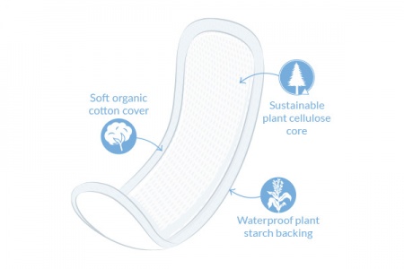 Natracare Organic Cotton Maxi Sanitary Pads - Plastic and Perfume Free