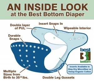 Best Bottom Bigger Cloth Nappy Wrap Far Far Away