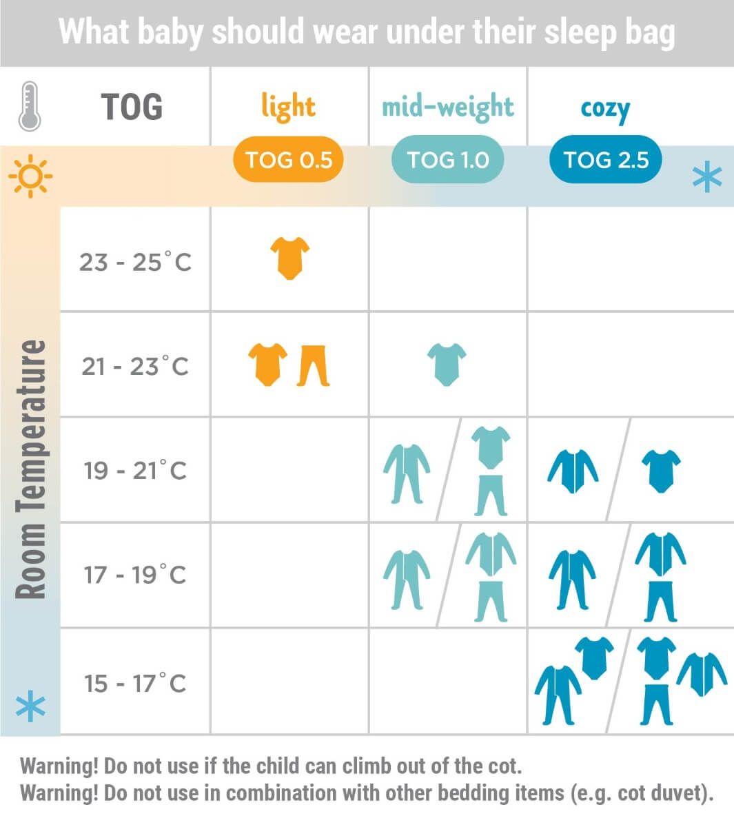 Ergobaby Sleeping Bag from 6 Months Silver Waves Earthmother.ie